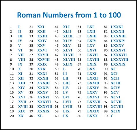 Roman Numeral Calculator